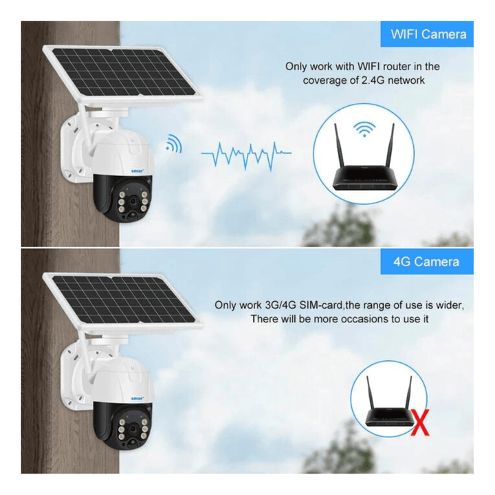 4G Solar Powered Outdoor PTZ Security Camera – 1080P, Wireless, Waterproof, Motion Detection - AlifdukanAlifdukan types here :)