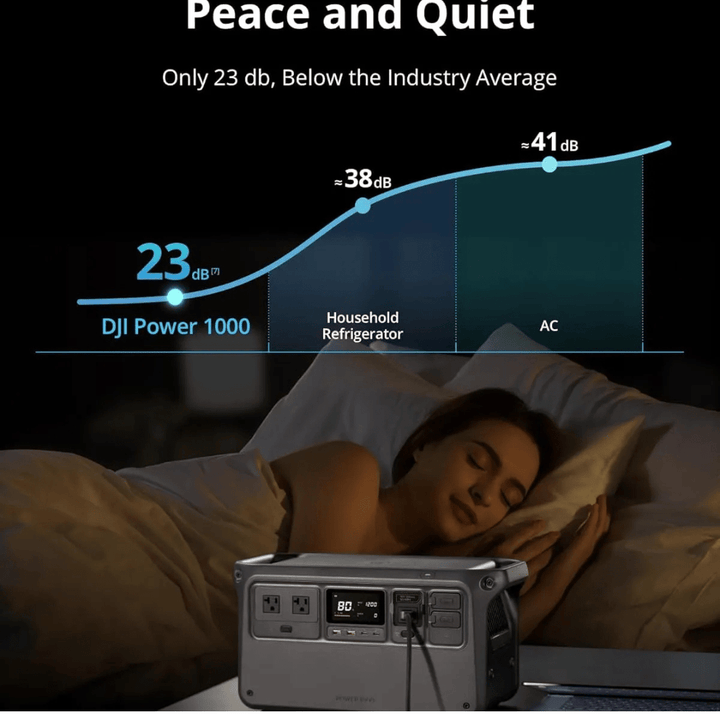 DJI Power 1000 Portable Power Station with Protective Storage Bag, 1024Wh LiFePO4 Battery, 2200W Solar Generator, Home Backup, 4 - in - 1 Fast Charging, 23db Ultra - Silent, Camping & RVs, Off - grid - AlifdukanAlifdukan types here :)