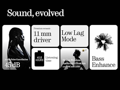 Nothing Ear Wireless Earbuds with ChatGPT Integration, Smart ANC, Hi - Res Audio with LDAC & LHDC, 11mm Dynamic Bass Boost, 40.5H - AlifdukanAlifdukan types here :)