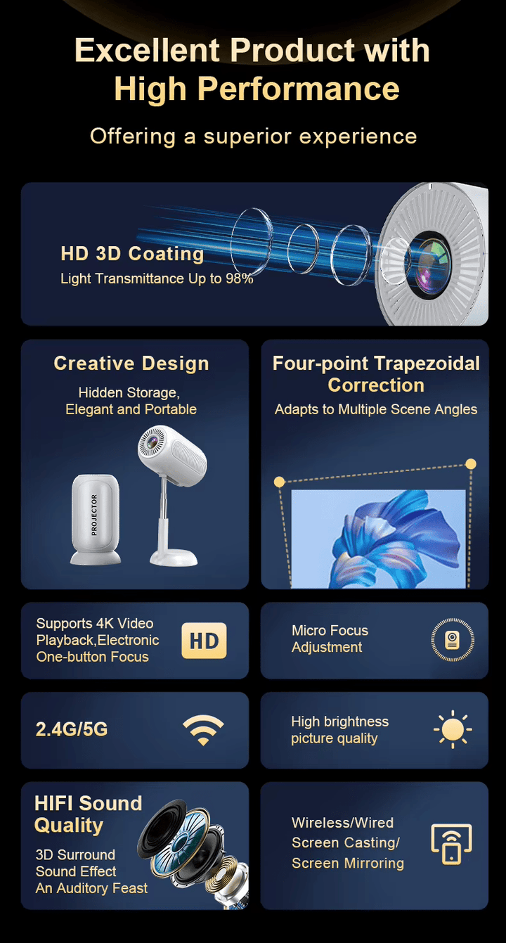 TS - 6 4k Android 11.0 Projector Movie Theater Office Internet Mobile Outdoor Smart TV Movie Projector - AlifdukanAlifdukan types here :)